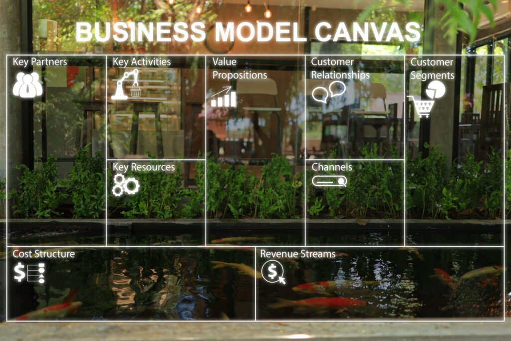 business model canvas